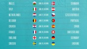 2020 年欧洲杯：16 强抽签、日期和场地